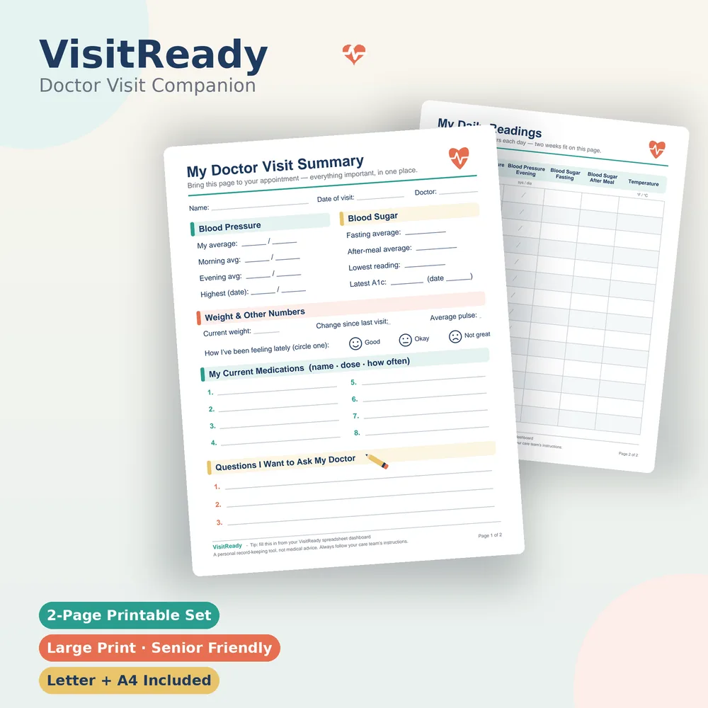 VisitReady printable doctor visit companion, a two-page large-print form with spaces for blood pressure, blood sugar, medications and questions.