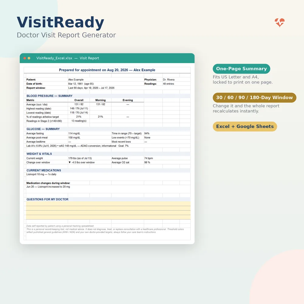 VisitReady spreadsheet generating a one-page doctor visit report with blood pressure, glucose, weight, medications and questions.